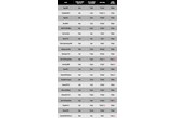 Launch monitor data from our best golf wedges test.